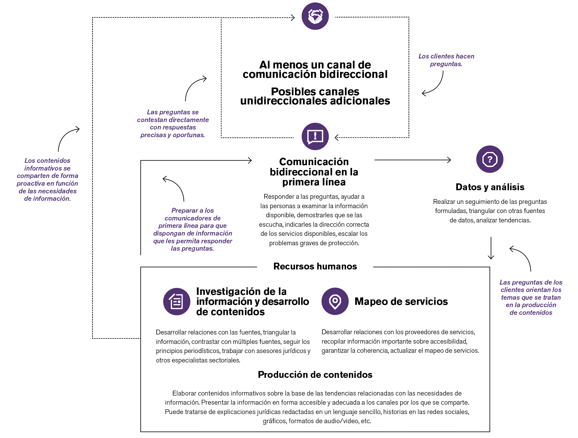 RISE_Model_es.png